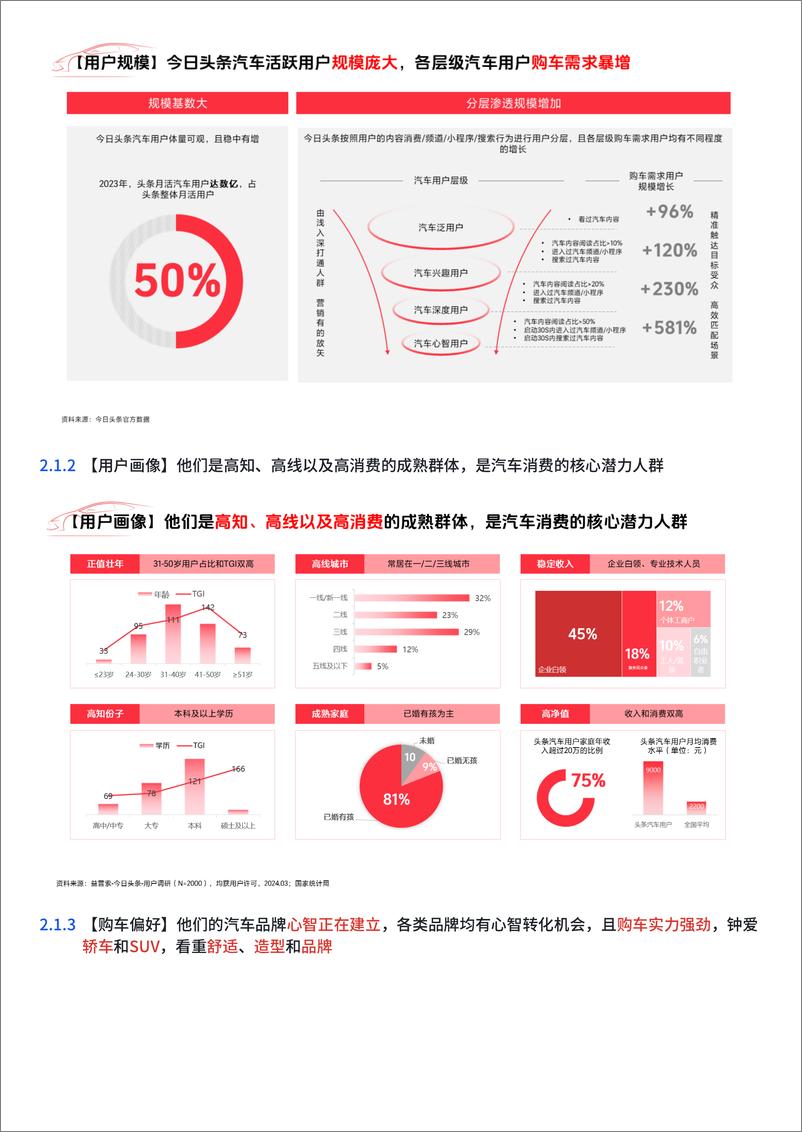 《【对外】2024今日头条汽车营销白皮书-21页》 - 第4页预览图