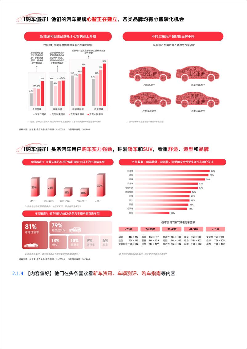 《【对外】2024今日头条汽车营销白皮书-21页》 - 第5页预览图