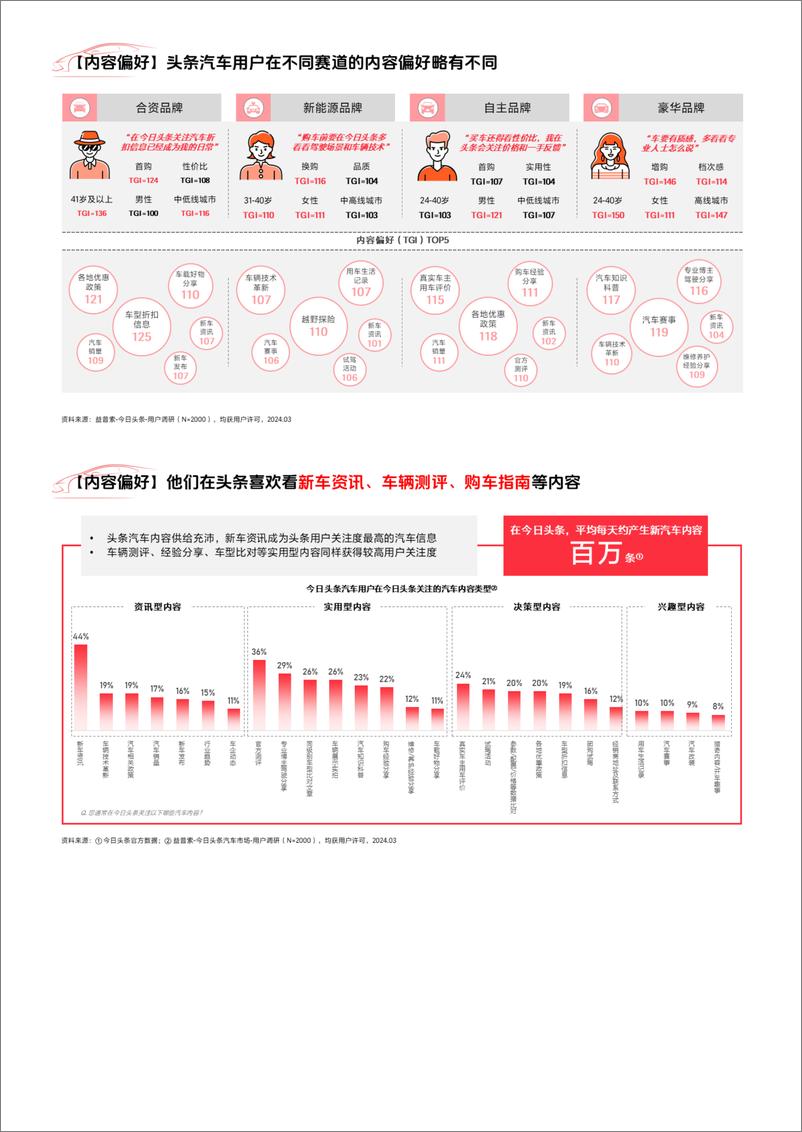 《【对外】2024今日头条汽车营销白皮书-21页》 - 第6页预览图