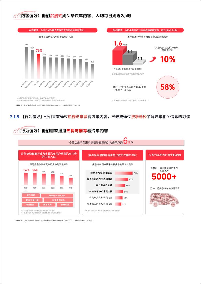 《【对外】2024今日头条汽车营销白皮书-21页》 - 第7页预览图