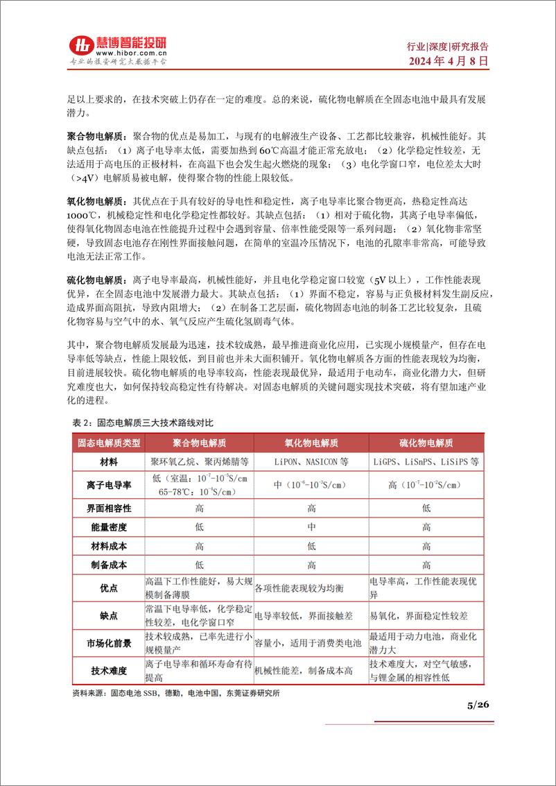 《固态电池行业深度：难点及思路、行业现状、 产业链及相关公司深度梳理-慧博智能投研》 - 第5页预览图