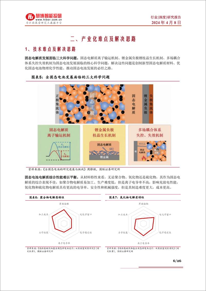 《固态电池行业深度：难点及思路、行业现状、 产业链及相关公司深度梳理-慧博智能投研》 - 第6页预览图