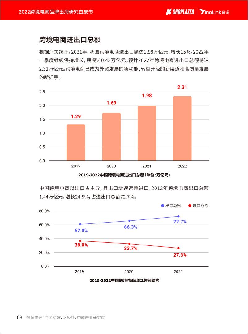 《2022跨境电商品牌出海白皮书-YinoLink0》 - 第7页预览图