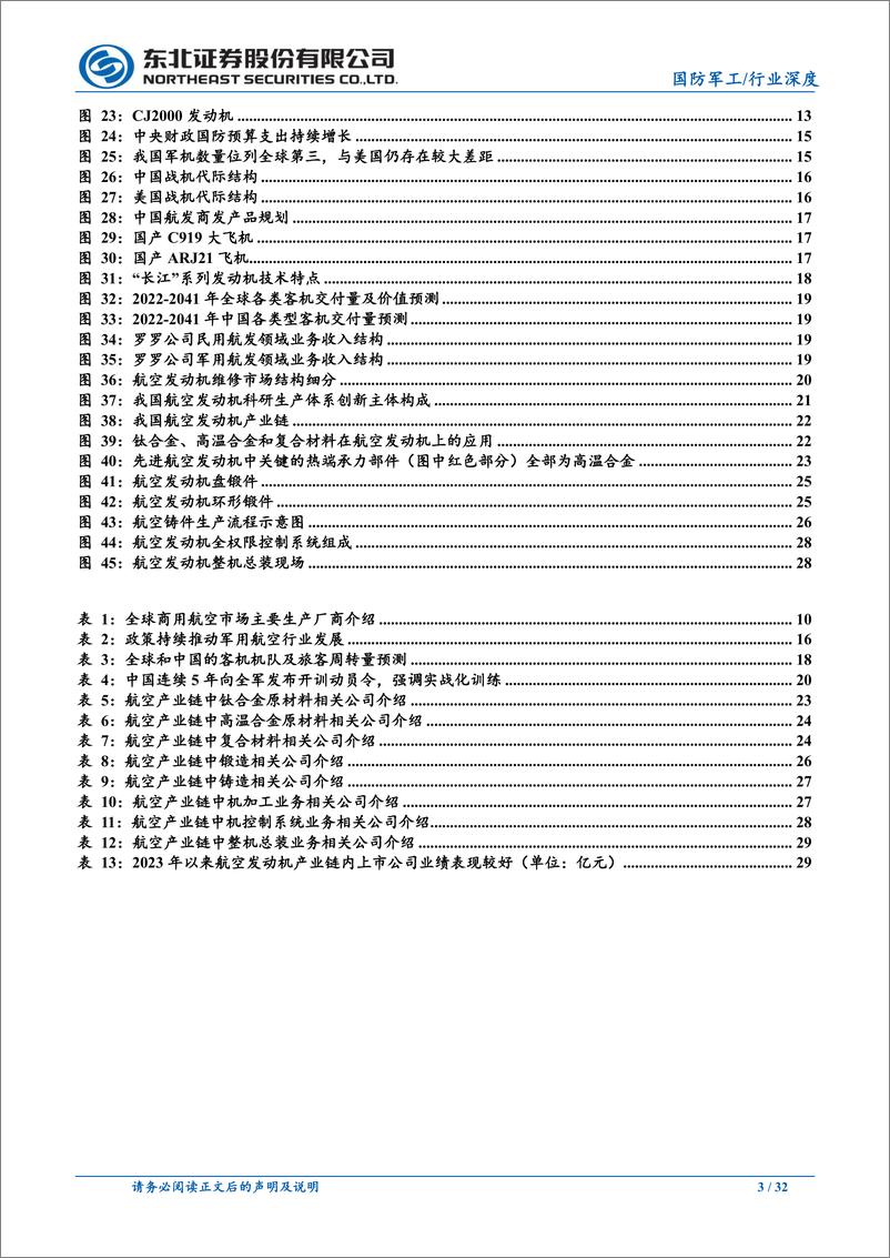 《航空发动机行业报告：国之重器，长坡厚雪-20231108-东北证券-32页》 - 第4页预览图