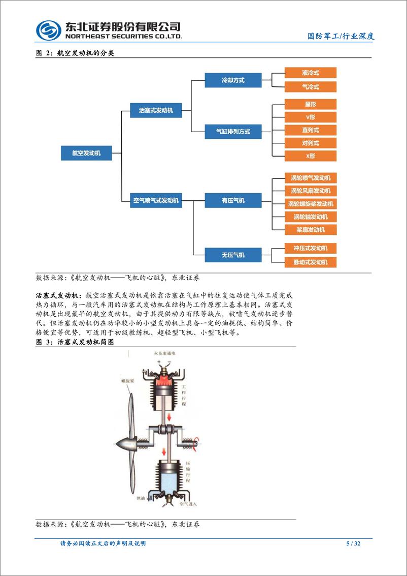 《航空发动机行业报告：国之重器，长坡厚雪-20231108-东北证券-32页》 - 第6页预览图