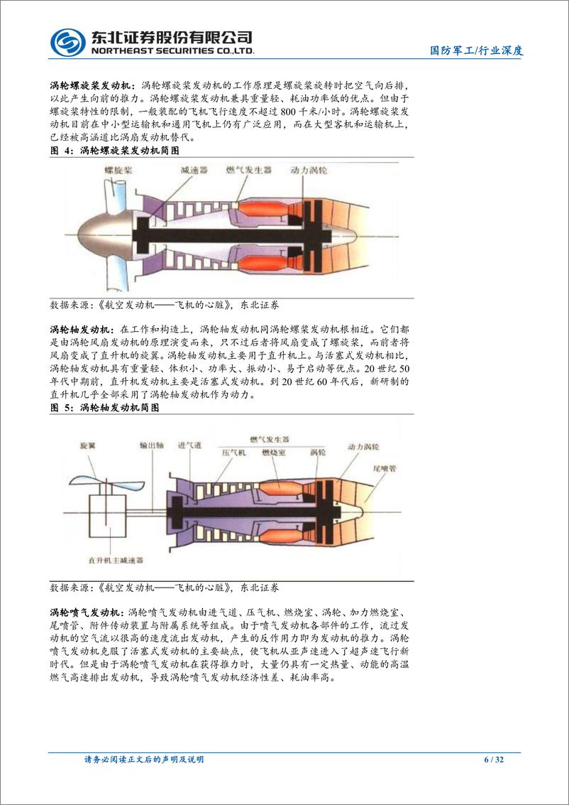 《航空发动机行业报告：国之重器，长坡厚雪-20231108-东北证券-32页》 - 第7页预览图