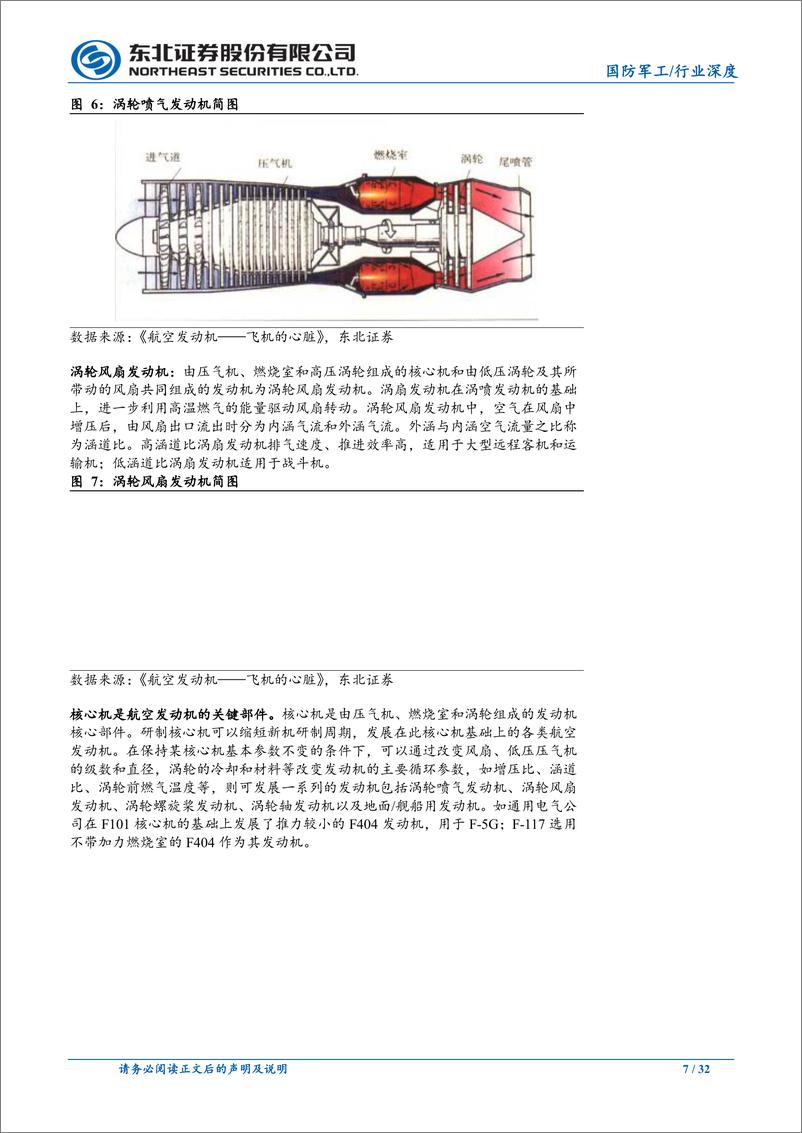 《航空发动机行业报告：国之重器，长坡厚雪-20231108-东北证券-32页》 - 第8页预览图