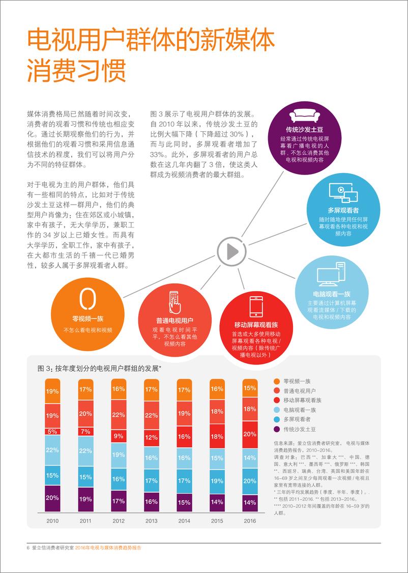 《爱立信：2016电视与媒体消费趋势报告》 - 第6页预览图