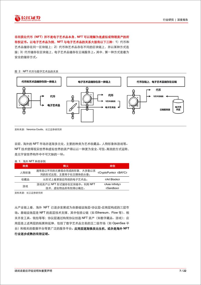 《2022元宇宙系列深度之九：从海外到国内，看NFT价值支撑》 - 第6页预览图