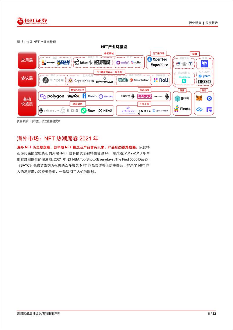 《2022元宇宙系列深度之九：从海外到国内，看NFT价值支撑》 - 第7页预览图