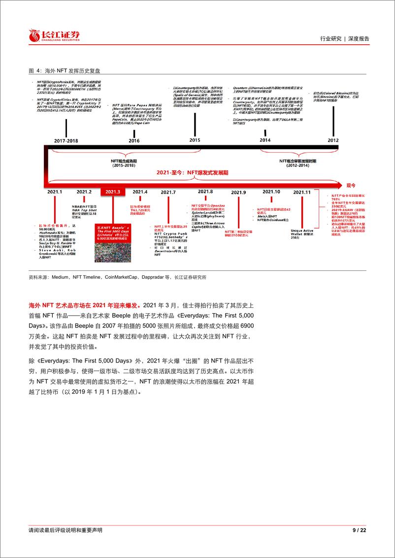 《2022元宇宙系列深度之九：从海外到国内，看NFT价值支撑》 - 第8页预览图