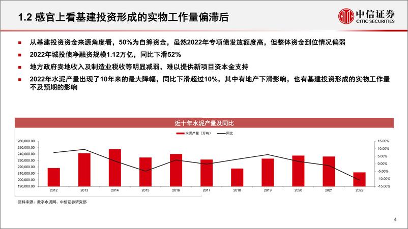 《基础设施建设行业投资年度展望：不疾不徐，未来可期-20230221-中信证券-16页》 - 第5页预览图