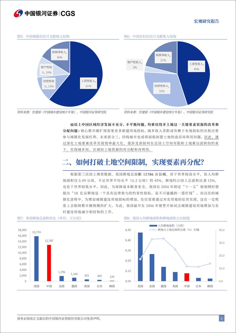 《三中全会改革前瞻系列：土地要素怎么改？-240710-银河证券-17页》 - 第6页预览图