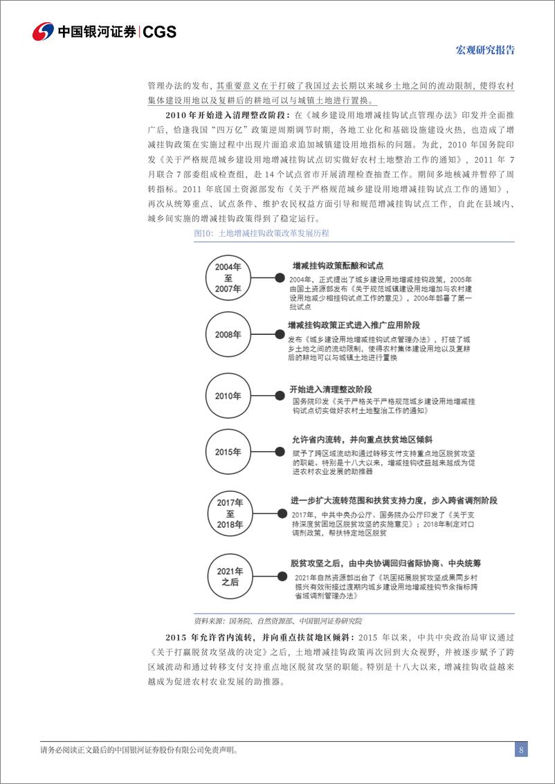 《三中全会改革前瞻系列：土地要素怎么改？-240710-银河证券-17页》 - 第8页预览图