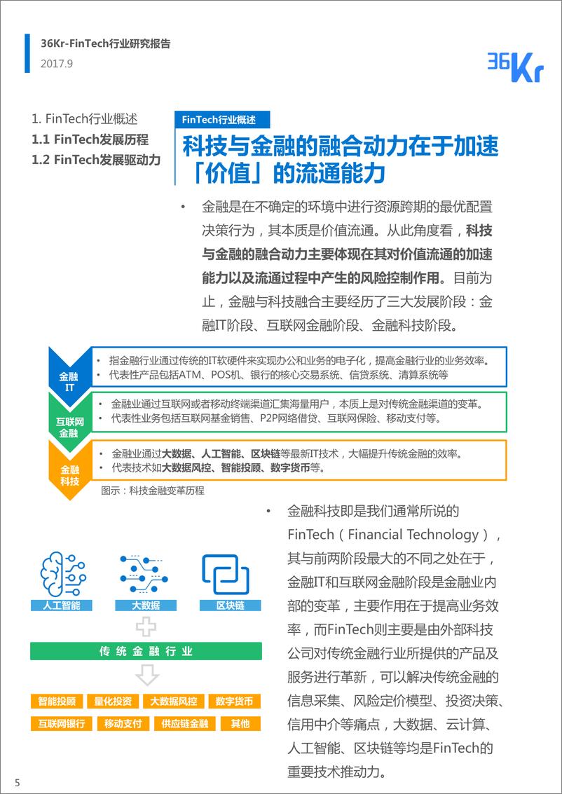 《FinTech行业研究报告-36氪 - 终板》 - 第5页预览图