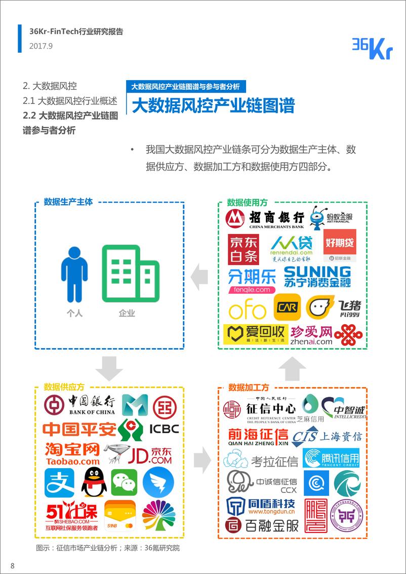 《FinTech行业研究报告-36氪 - 终板》 - 第8页预览图