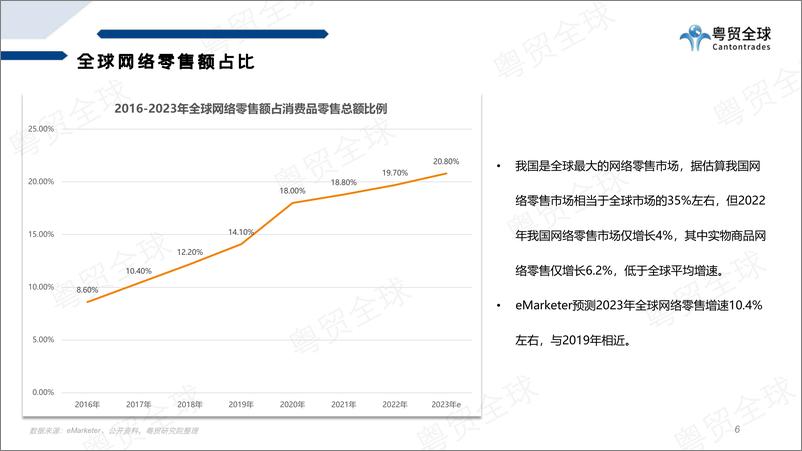 《粤贸全球-2022跨境电商行业数据报告-2023.06-39页》 - 第7页预览图