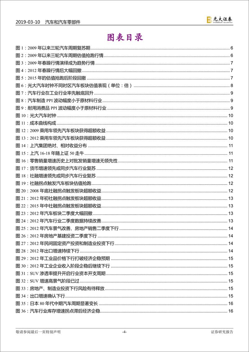 《汽车和汽车零部件行业汽车股周期轮回启示录系列二：光大汽车时钟解构春躁行情驱动力-20190310-光大证券-22页》 - 第5页预览图