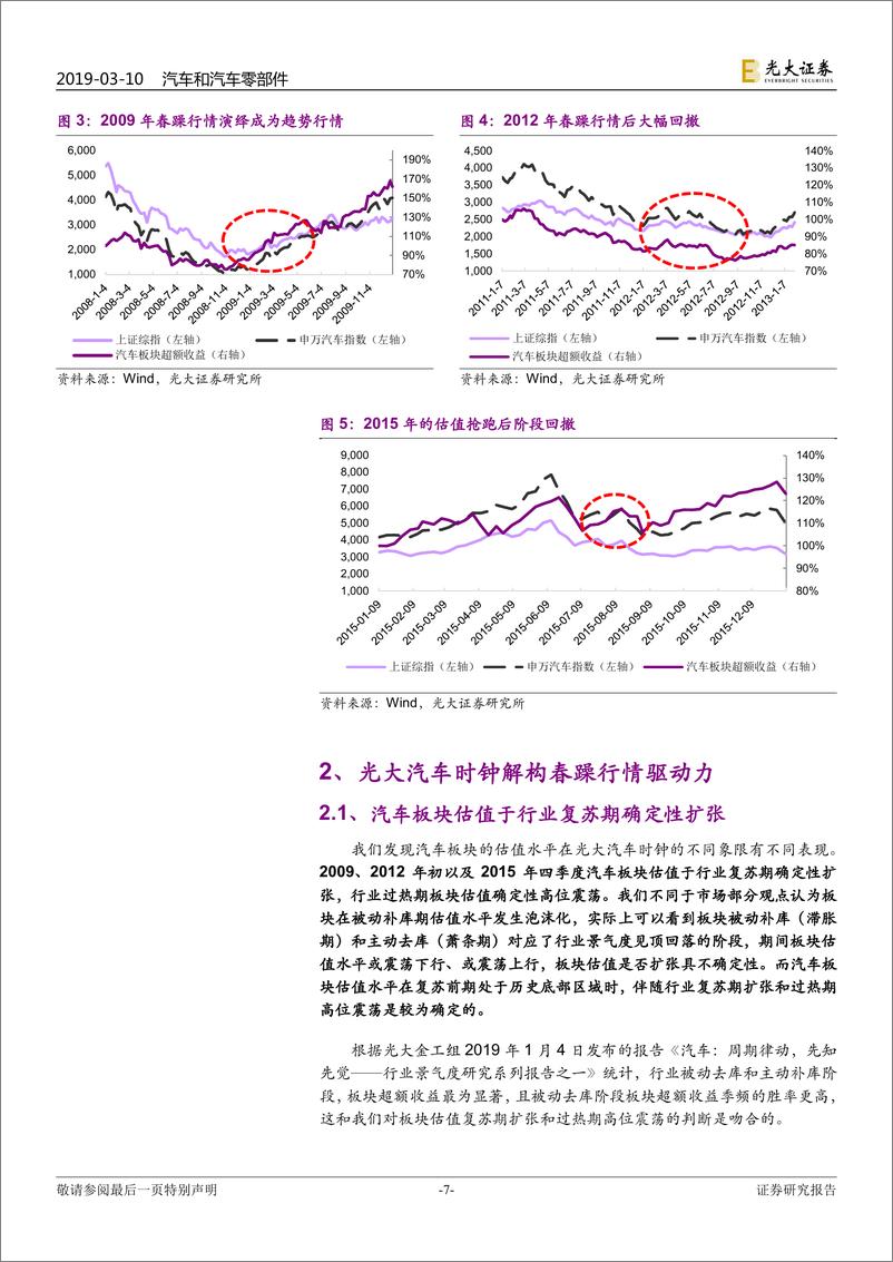 《汽车和汽车零部件行业汽车股周期轮回启示录系列二：光大汽车时钟解构春躁行情驱动力-20190310-光大证券-22页》 - 第8页预览图