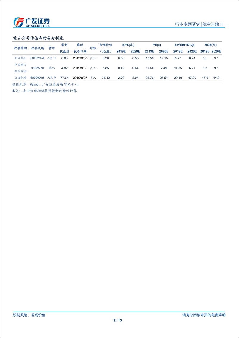 《航空运输行业2019年冬春航季时刻解读：国内航线调控加码，日本航线放量-20191022-广发证券-15页》 - 第3页预览图