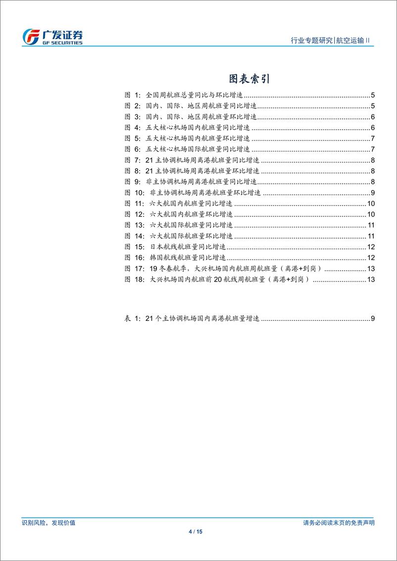 《航空运输行业2019年冬春航季时刻解读：国内航线调控加码，日本航线放量-20191022-广发证券-15页》 - 第5页预览图