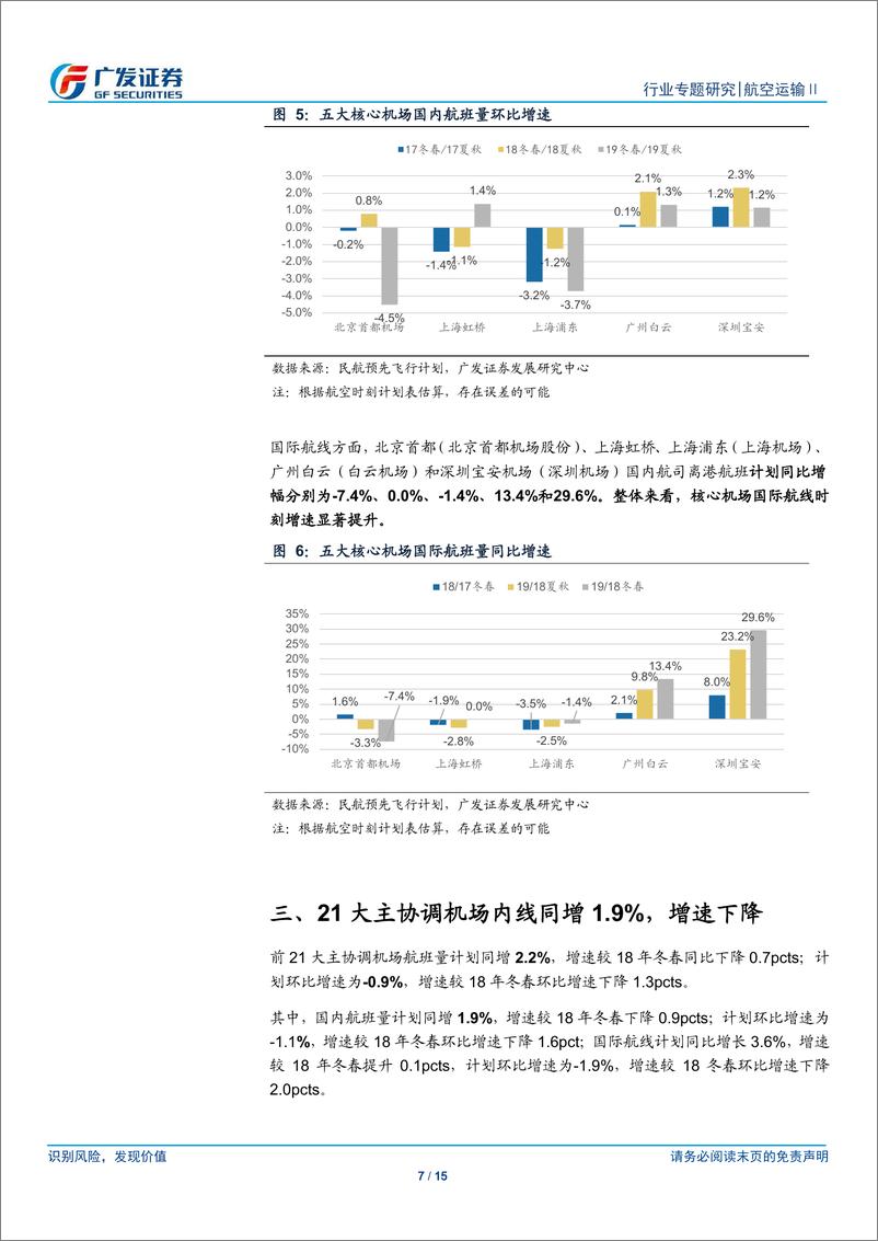 《航空运输行业2019年冬春航季时刻解读：国内航线调控加码，日本航线放量-20191022-广发证券-15页》 - 第8页预览图