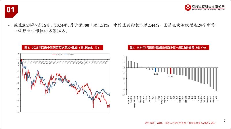 《医药行业2024年8月月报：中报期，推荐稳健资产-240801-浙商证券-27页》 - 第6页预览图