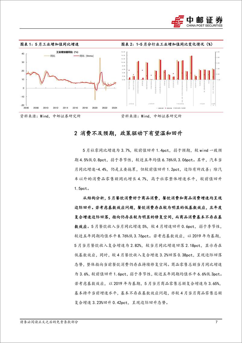 《宏观研究：经济修复动能边际放缓，关注内外需拉动力转换-240618-中邮证券-17页》 - 第7页预览图