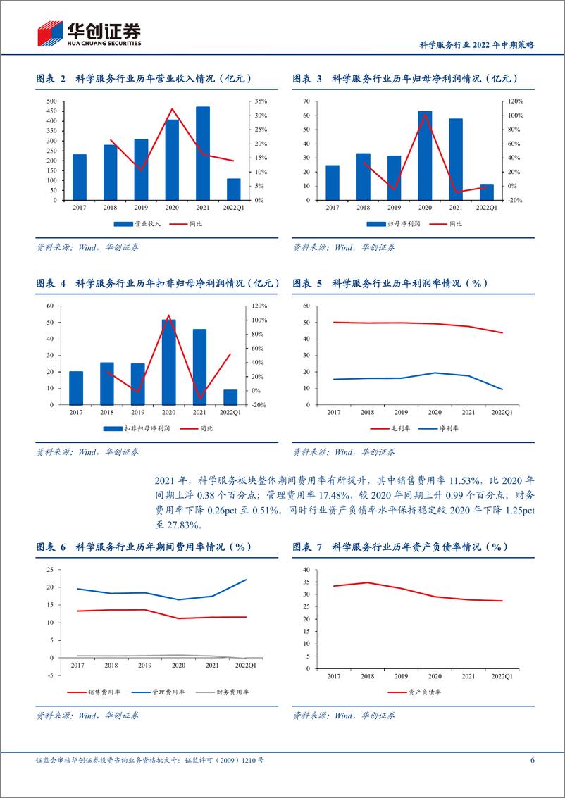 《科学服务行业2022年中期策略：大国崛起下的黄金赛道-20220523-华创证券-28页》 - 第7页预览图