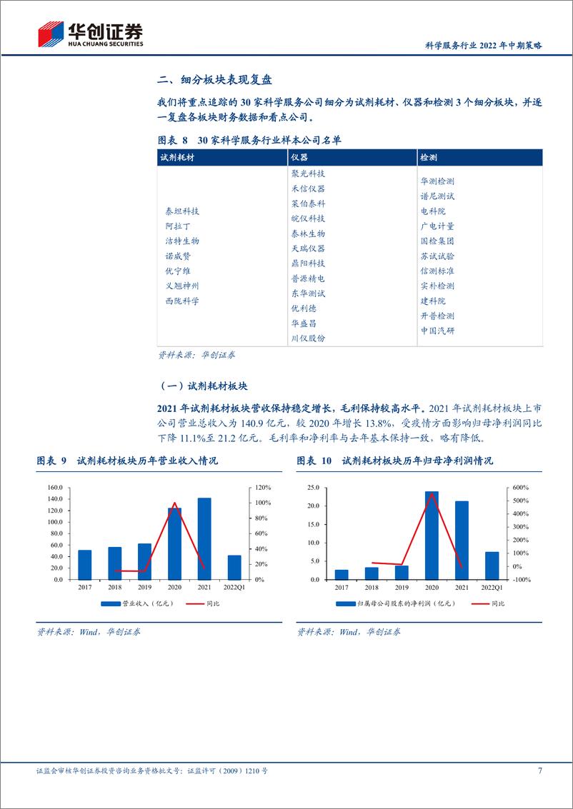 《科学服务行业2022年中期策略：大国崛起下的黄金赛道-20220523-华创证券-28页》 - 第8页预览图