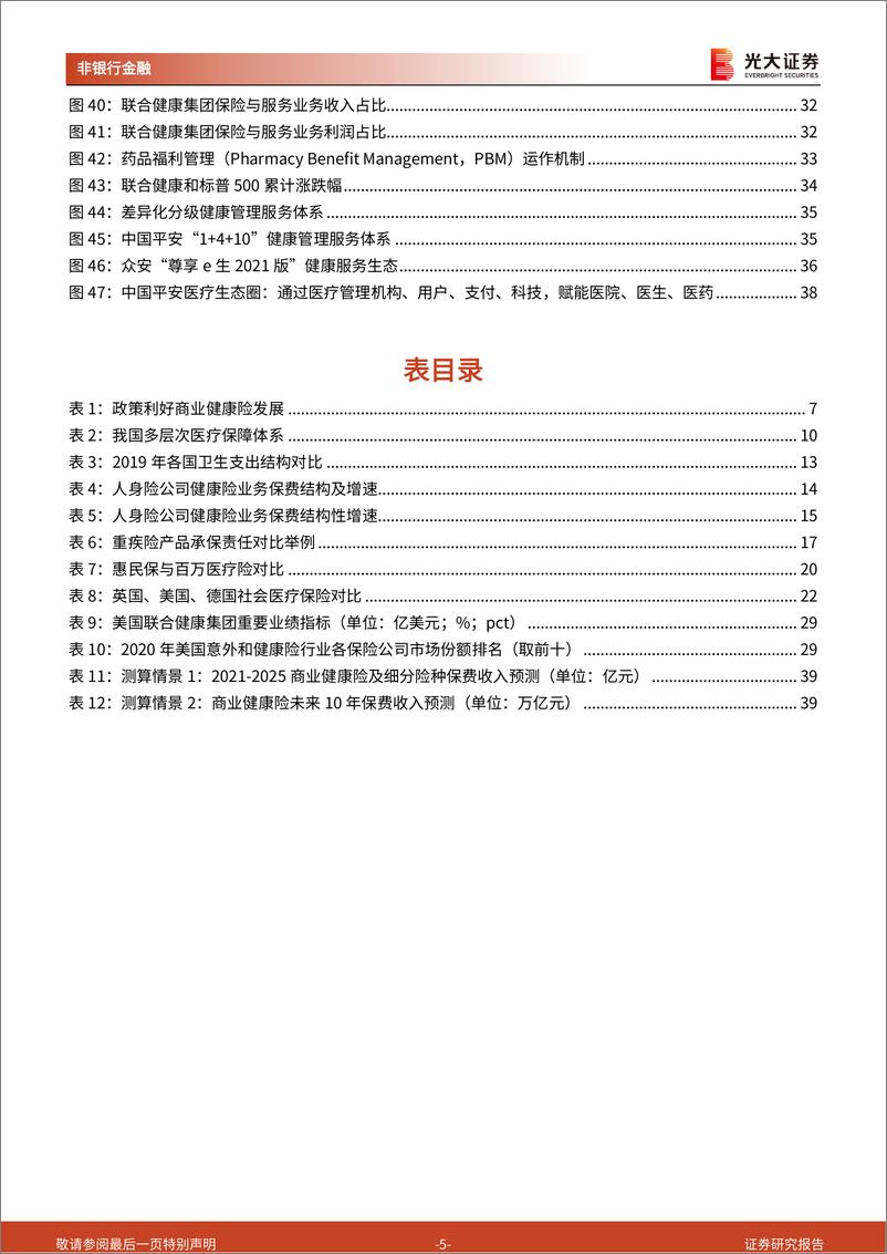 《保险行业系列报告五：健康险深度研究，释放需求深化供给，广阔市场应有期待-20220415-光大证券-41页》 - 第6页预览图