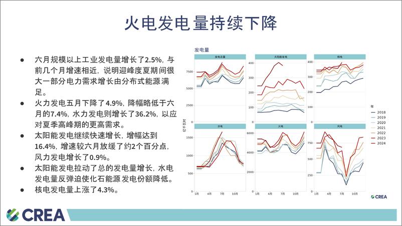 《中国能源与排放趋势2024年8月简报-16页》 - 第2页预览图