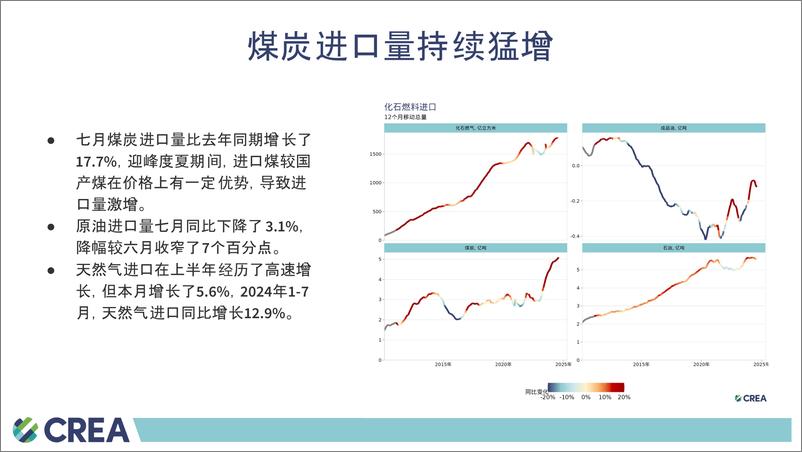 《中国能源与排放趋势2024年8月简报-16页》 - 第3页预览图