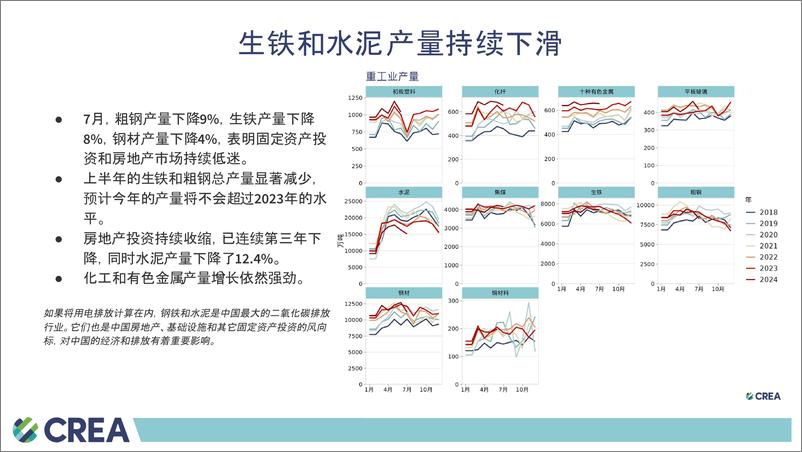 《中国能源与排放趋势2024年8月简报-16页》 - 第5页预览图