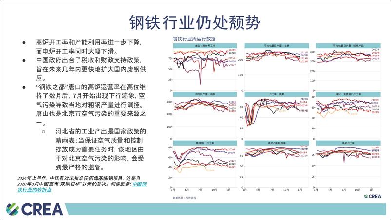 《中国能源与排放趋势2024年8月简报-16页》 - 第6页预览图