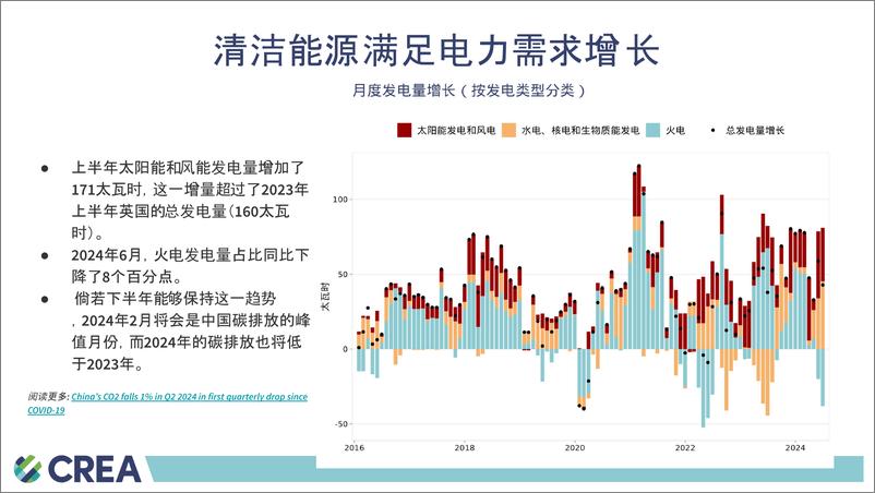 《中国能源与排放趋势2024年8月简报-16页》 - 第8页预览图