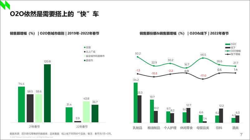 《2022年全国现代渠道春节报告-尼尔森IQ-2023-38页》 - 第8页预览图