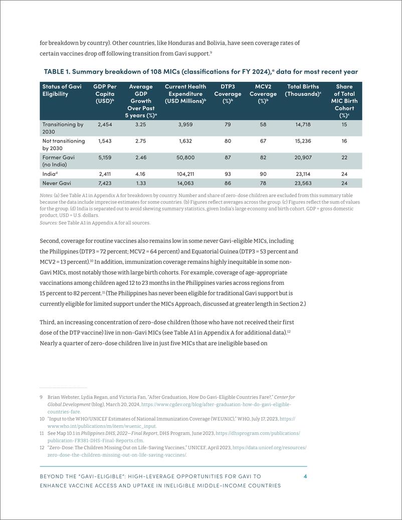 《全球发展中心-超越“符合全球疫苗免疫接种条件”：全球疫苗免疫在不符合条件的中等收入国家提高疫苗获取和吸收的高杠杆机会（英）-2024.4-34页》 - 第8页预览图