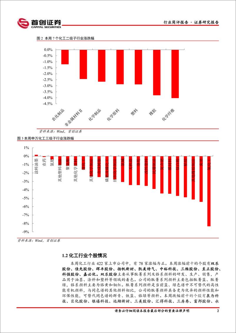 《基础化工行业简评报告：维生素D3价格涨幅居前，远兴能源取得新增水权-240722-首创证券-16页》 - 第3页预览图