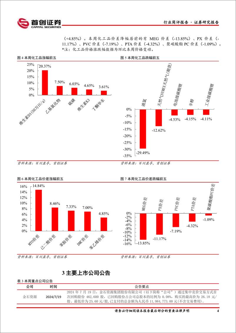 《基础化工行业简评报告：维生素D3价格涨幅居前，远兴能源取得新增水权-240722-首创证券-16页》 - 第5页预览图