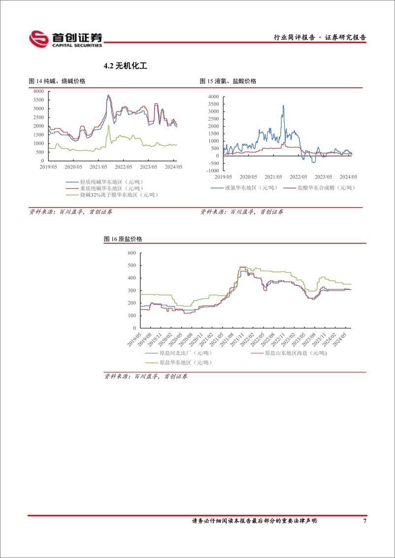 《基础化工行业简评报告：维生素D3价格涨幅居前，远兴能源取得新增水权-240722-首创证券-16页》 - 第8页预览图