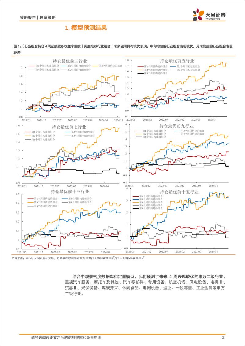 《中观景气度高频跟踪：中观景气度数据库和定量模型应用-241118-天风证券-17页》 - 第3页预览图