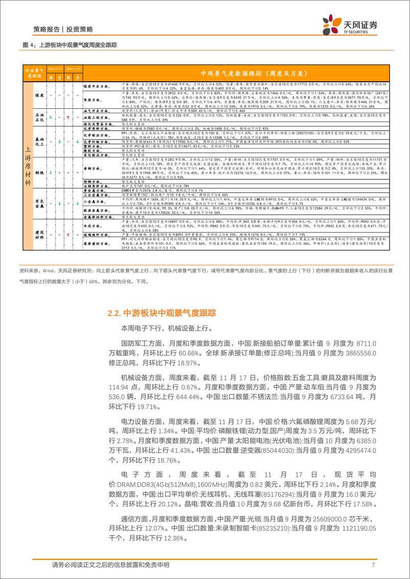 《中观景气度高频跟踪：中观景气度数据库和定量模型应用-241118-天风证券-17页》 - 第7页预览图