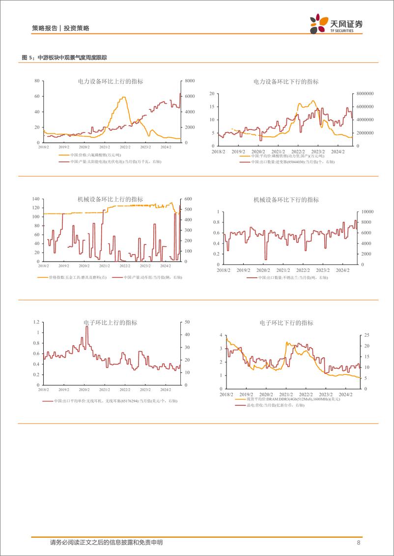 《中观景气度高频跟踪：中观景气度数据库和定量模型应用-241118-天风证券-17页》 - 第8页预览图
