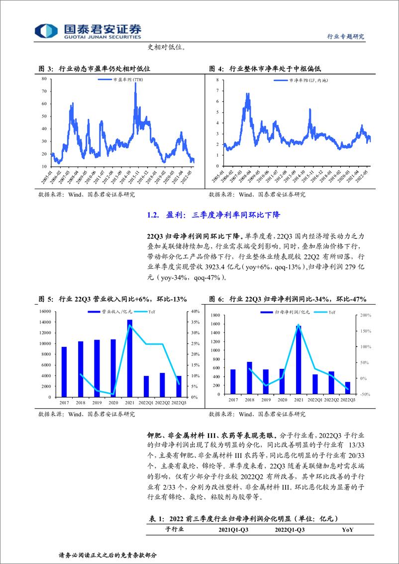 《基础化工行业22年三季度报综述：景气分化加剧，聚焦内需复苏及新材料-20221109-国泰君安-22页》 - 第5页预览图