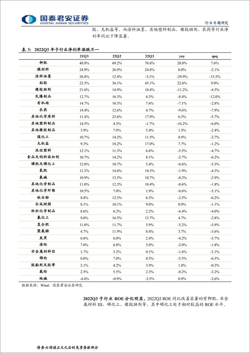 《基础化工行业22年三季度报综述：景气分化加剧，聚焦内需复苏及新材料-20221109-国泰君安-22页》 - 第8页预览图