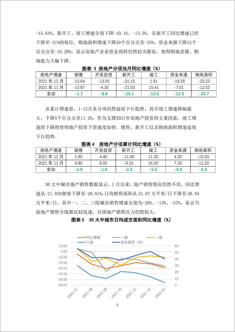 《2022年1月宏观利率展望：降息预期落地，交易逐步止盈-20220120-南京银行-30页》 - 第6页预览图