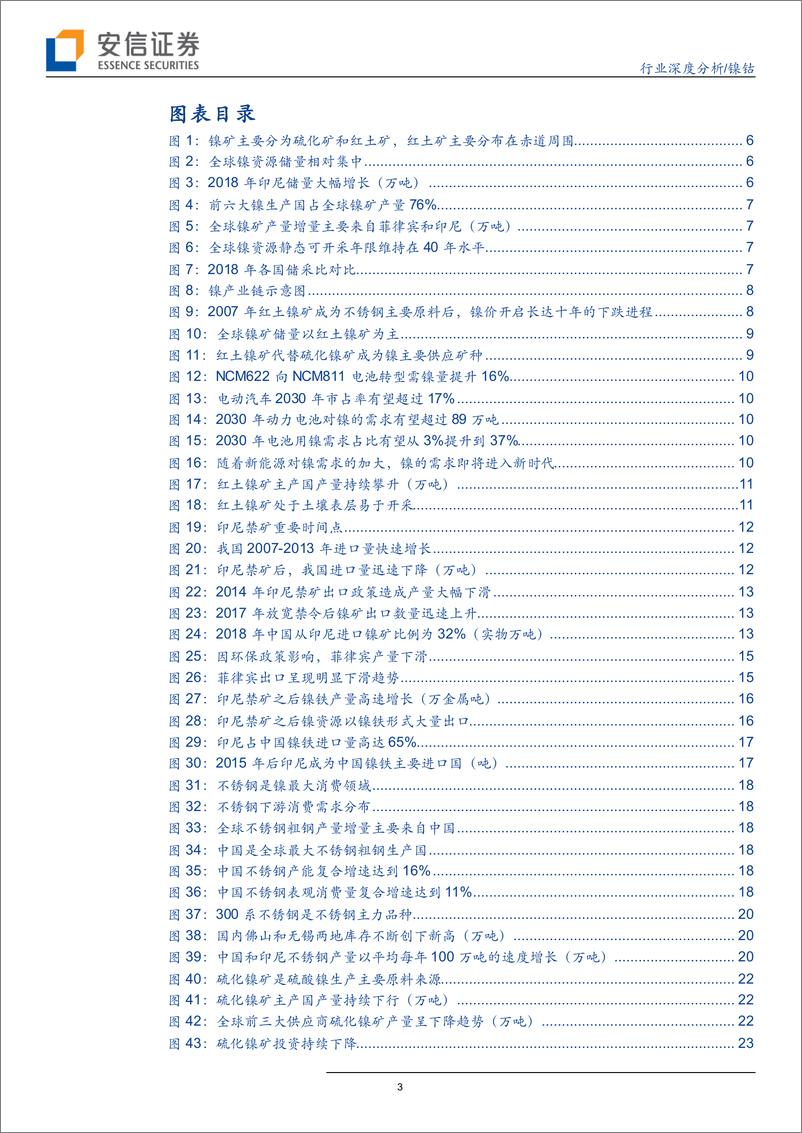 《镍钴行业：镍的新时代-20190927-安信证券-44页》 - 第4页预览图