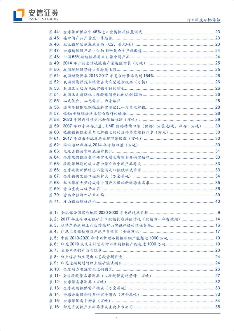 《镍钴行业：镍的新时代-20190927-安信证券-44页》 - 第5页预览图