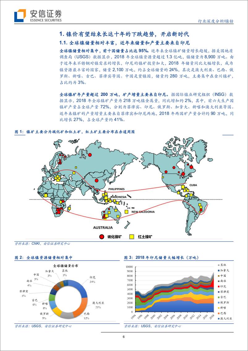 《镍钴行业：镍的新时代-20190927-安信证券-44页》 - 第7页预览图